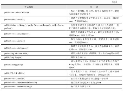 15.3　文件或目录信息的处理—File类 - 图2