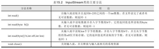 15.4.3　字节输入流及输出流 - 图1