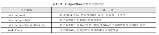 15.4.3　字节输入流及输出流 - 图2