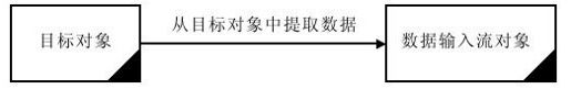15.4.4　使用文件字节输入流读取文件 - 图1