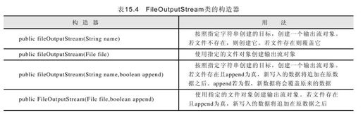 15.4.5　使用文件字节输出流输出文件 - 图1