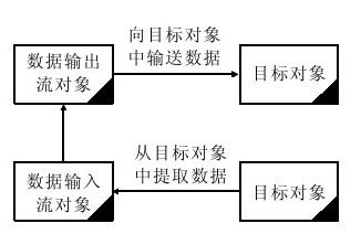15.4.5　使用文件字节输出流输出文件 - 图3