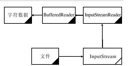 15.6.4　读取带缓存的BufferedReader字符流 - 图1
