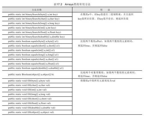 17.3　如何对数据进行排列、整理 - 图1