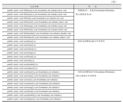 17.3　如何对数据进行排列、整理 - 图2
