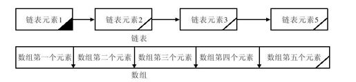 第19章　Java中的数据结构 - 图1