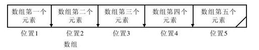 第19章　Java中的数据结构 - 图2