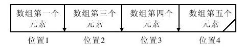 第19章　Java中的数据结构 - 图3