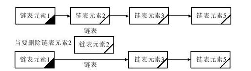 第19章　Java中的数据结构 - 图4