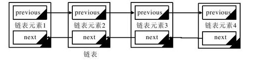 第19章　Java中的数据结构 - 图5