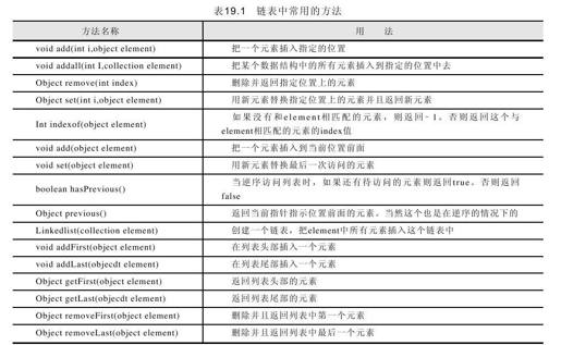 19.1.3　用程序代码段实现对链表的删除 - 图2
