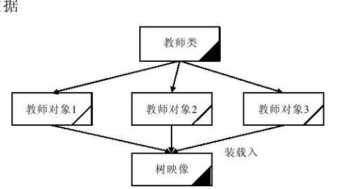 19.6.2　通过实例熟悉映像如何存储数据 - 图1