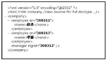 20.5.3　几个简单有关DTD的实例 - 图1