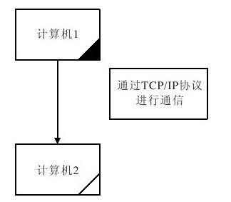 25.2　TCP与UDP - 图1