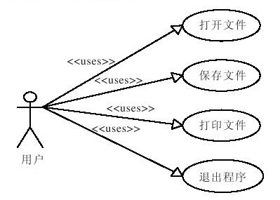 27.2　系统目标 - 图1