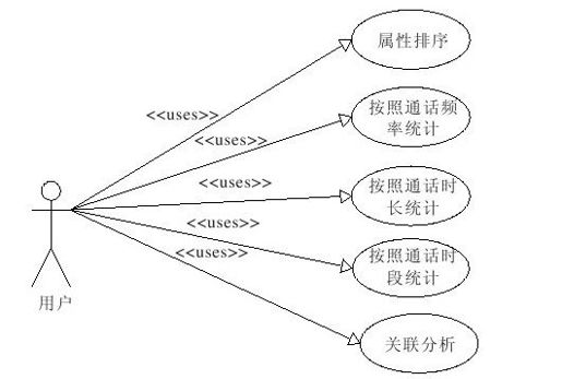 27.2.2　话单操作用例 - 图1