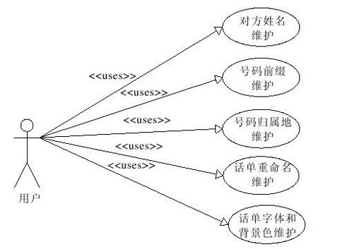 27.2.3　话单维护用例 - 图1