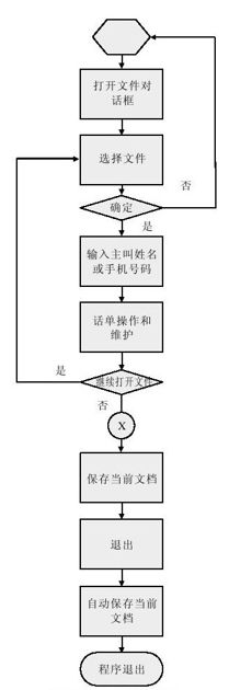 27.4　业务流程 - 图1