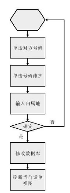 27.4.2　话单维护流程 - 图1