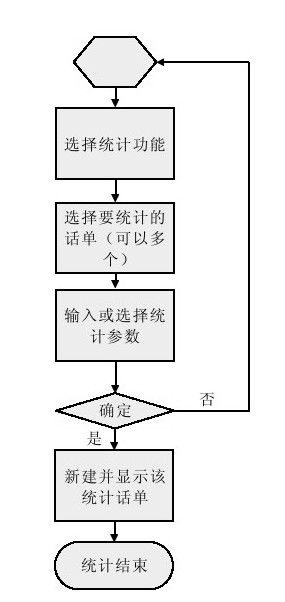 27.4.3　话单操作流程 - 图1