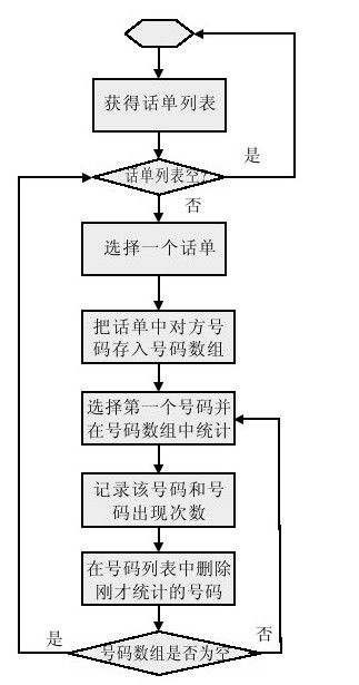 27.5.3　话单操作模块 - 图2