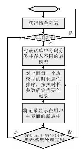 27.5.3　话单操作模块 - 图4