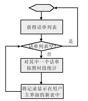 27.5.3　话单操作模块 - 图6