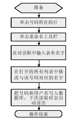 27.5.4　话单维护模块 - 图2