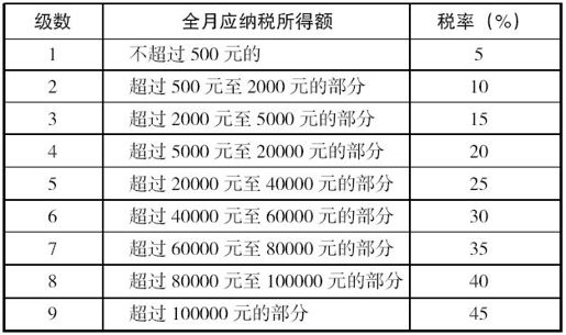 第二章走进生活——日常生活中的法律常识 - 图1
