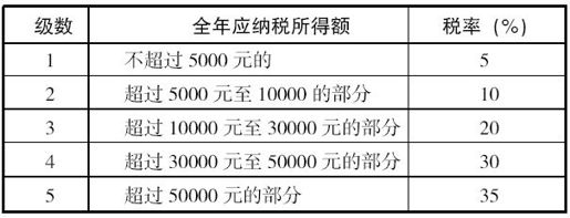第二章走进生活——日常生活中的法律常识 - 图2