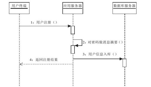 figure_0172_0038