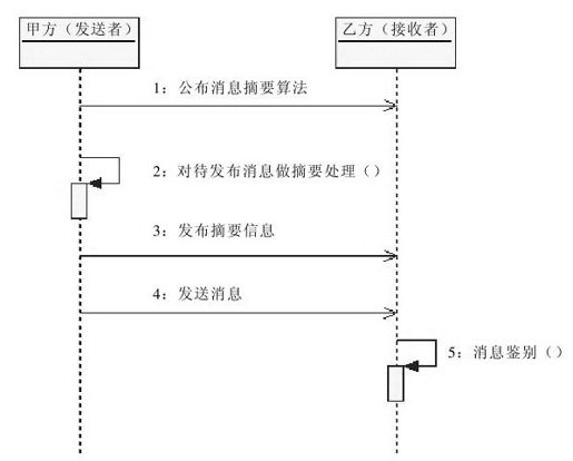 figure_0182_0042