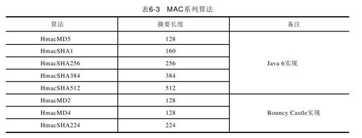 figure_0196_0046