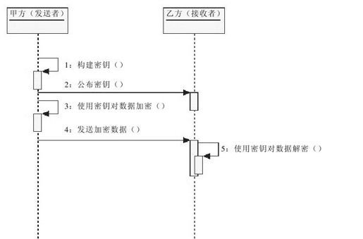 figure_0229_0052