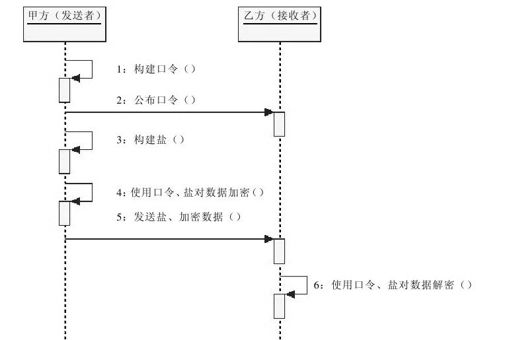 figure_0250_0058