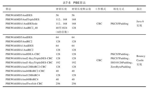 figure_0251_0059