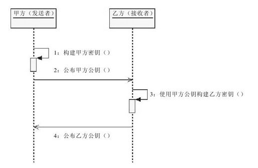 figure_0271_0060