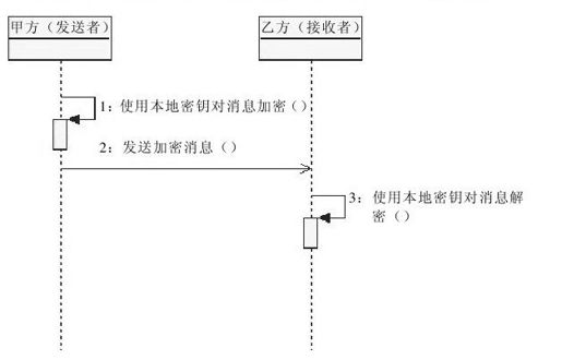 figure_0272_0063
