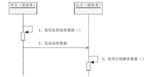 figure_0283_0066