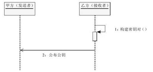 figure_0291_0069