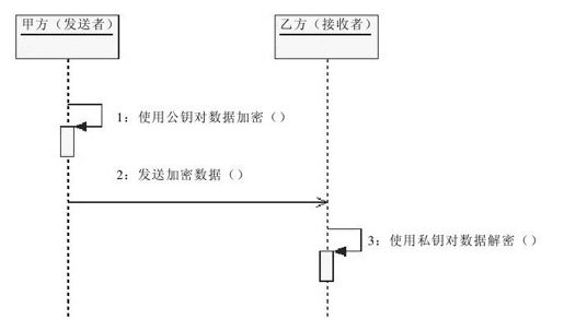 figure_0291_0070