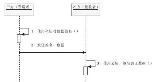 figure_0312_0074