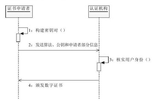 figure_0348_0082