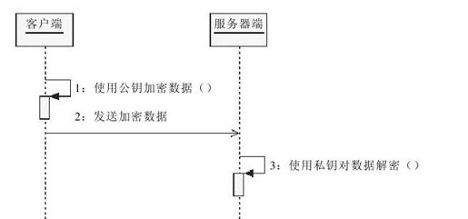 figure_0349_0083