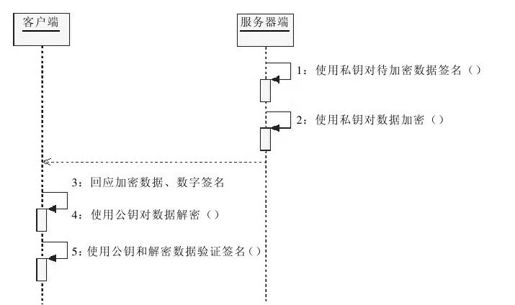 figure_0349_0084
