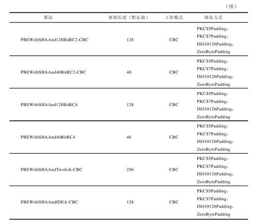 figure_0462_0192