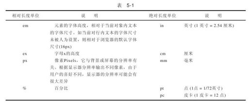 figure_0136_0201