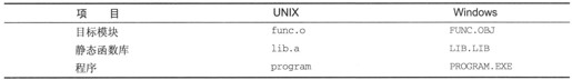 1.2　Linux程序设计 - 图21