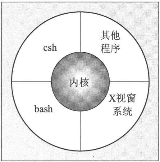 2.3　什么是shell - 图1