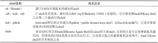 2.3　什么是shell - 图4